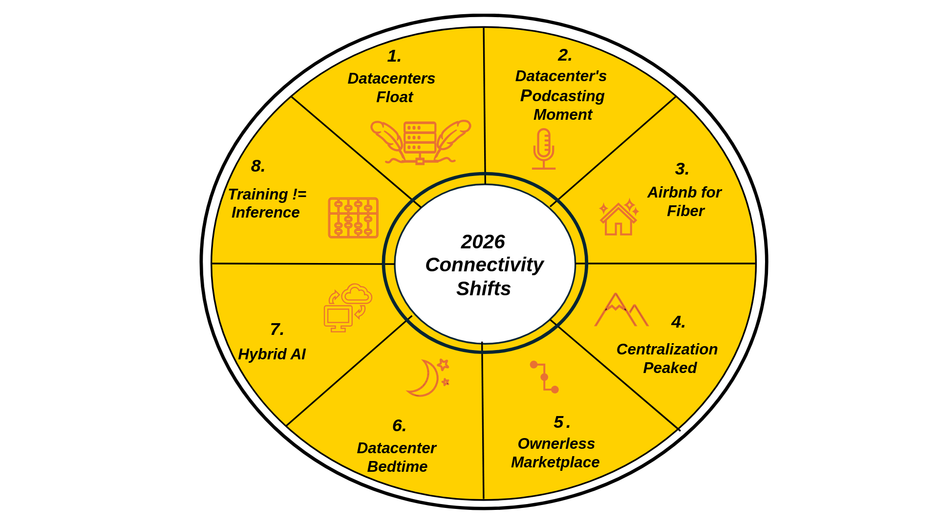 2026 Connectivity Shifts_16-9